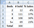 Thumbnail image for Glenview house sale prices drop the least in the middle of the market