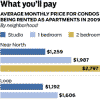 Thumbnail image for Chicago Tribune reports on oversupply of downtown apartment rentals
