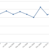 Thumbnail image for Bucktown/Wicker Park condo prices rise in June