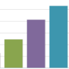 Thumbnail image for West Loop condo & townhouse average list prices