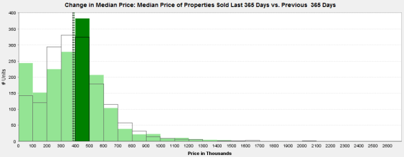 chicago-3-bedroom-2-bath-condo-prices-2010-november