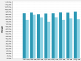 Click to See Entire Chart