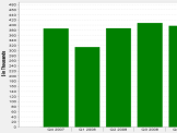 Click to see full chart of Lakeview house median prices