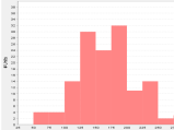 Click to see price distribution chart for downtown Chicago 3 bedroom condos for sale