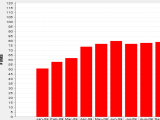 click to see full chart