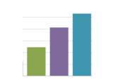 Click to See Entire Chart