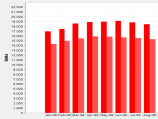 Click to see full chart of downtown Chicago condo inventory levels