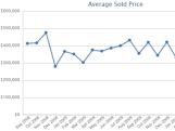 Click to See Entire Chart