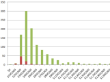 Click to see full chart