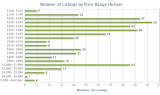 Click to see full chart