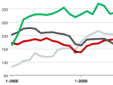 Click to see full chart