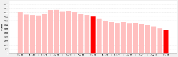 Downtown Chicago Condos For Sale October 2009 - October 2011 Downtown Chicago Condos For Sale October 2009 - October 2011