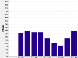click to see full chart