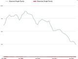 click to see full chart