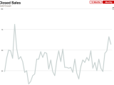 Click to see full chart