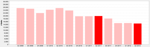 Chicago Condos For Sale 2nd Qtr. 2009 - 2nd Qtr. 2012 Chicago Condos For Sale 2nd Qtr. 2009 - 2nd Qtr. 2012