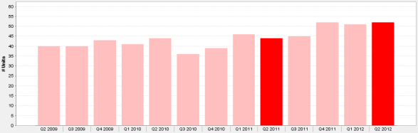 Chicago Mansions For Sale 2nd Qtr. 2009 - 2nd Qtr. 2012 Chicago Mansions For Sale 2nd Qtr. 2009 - 2nd Qtr. 2012