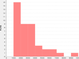 Click to see full chart
