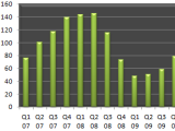 Click to see full chart