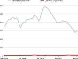 Click to see full chart