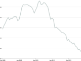 click to see full chart