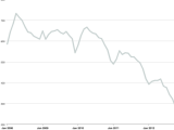 Click to see full chart