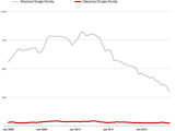Click to see full chart