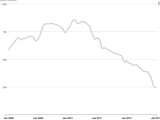 Click to see full chart