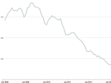 Click to see full chart
