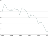 Streeterville condos for sale 2013 February chart