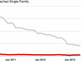 Click to see full chart
