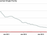 Click to see full chart
