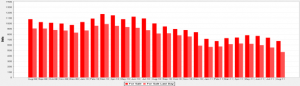 Inventory of Loop Condos For Sale August 2009 - August 2011