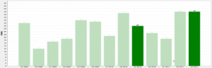 Lakeview Single Family Home Quarterly Sales 3rd Qtr 2008 - 2011