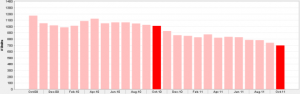 River North, Old Town, Streeterville & Gold Coast Condos For Sale October 2009 - October 2011