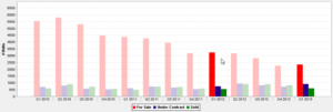 Downtown Chicago Homes For Sale 1st Qtr. 2010 - 1st Qtr. 2013