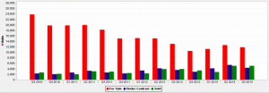 Chicago Condos For Sale, Pending and Sold Q3 2010 - Q3 2013 Chart