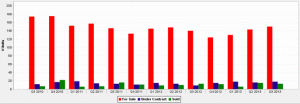 Quarterly Chicago Ultra-Luxury Homes Statistics Q3 2010 - Q3 2013 Chart