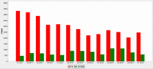 Quarterly Downtown Chicago Apartment Statistics Q1 2011 - Q1 2014 Chart