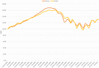 Chicago Case-Shiller Indices January 2000 - September 2014