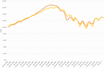 Chicago Case-Shiller Indices January 2000 - November 2014