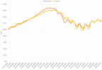 Chicago Case-Shiller Indices February 2000 - March 2015