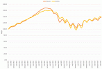 Chicago Case-Shiller Indices January 2000 – September 2016