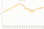 Chicago Case-Shiller Indices January 2000 – January 2017