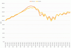 Chicago Case-Shiller Indices March 2000 – March 2017